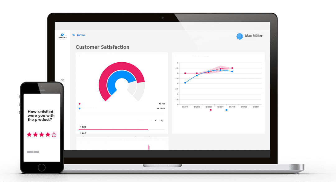 Echonovum Dashboard