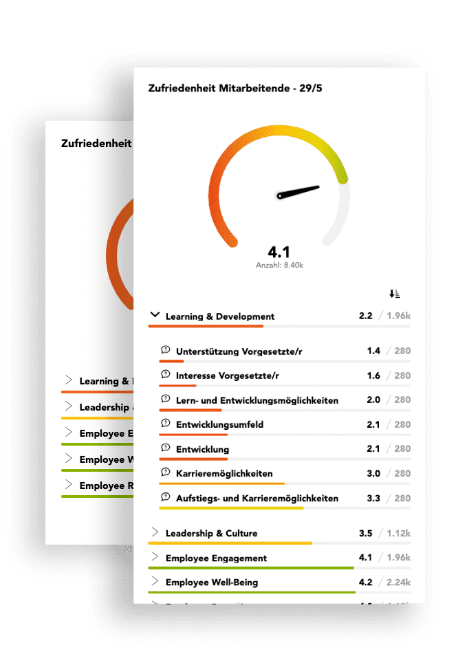 Drilldown Dashboard 29/5