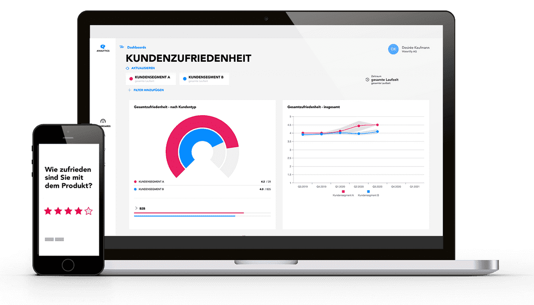 Echonovum Dashboard