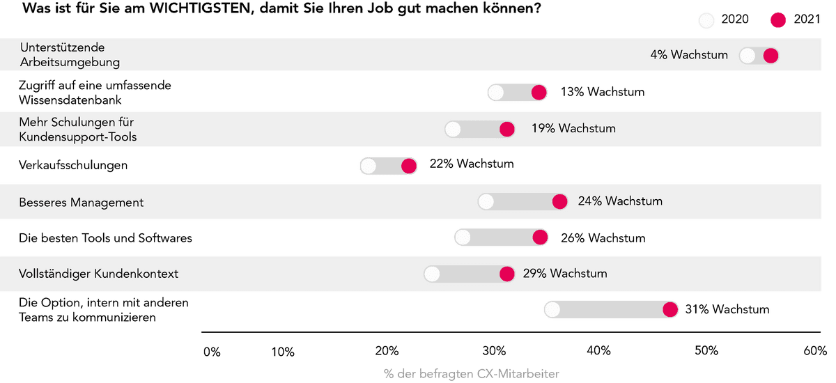 Grafik Das Wichtigste um meinen Job gut zu machen