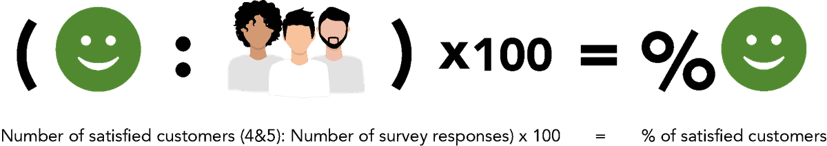 CSAT Formula