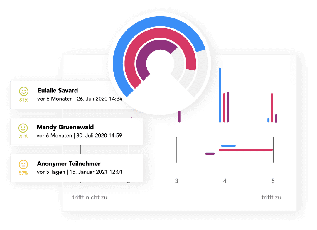 Echonovum Dashboard