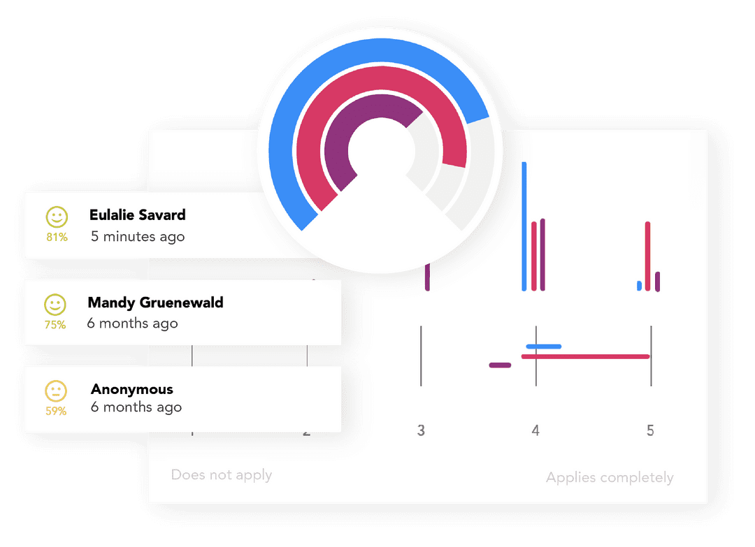 Echonovum Dashboard